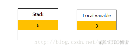 java中i和i的区别 i++和++i java_Java_06