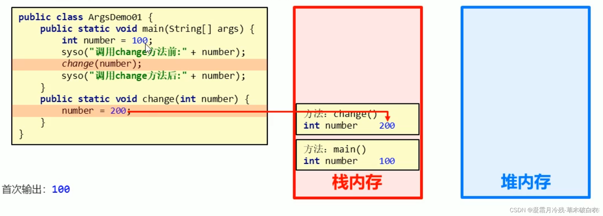 java中method是什么 method在java中的用法_java_02