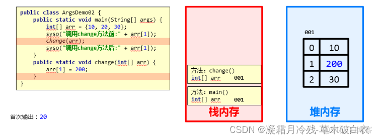 java中method是什么 method在java中的用法_开发语言_03