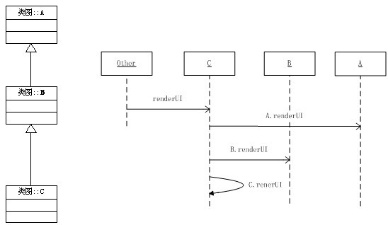 java中new对象的生命周期 js对象生命周期_父类_02