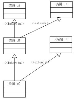 java中new对象的生命周期 js对象生命周期_控件_03