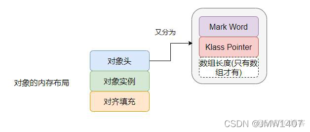 java中什么是锁机制 描述java锁机制和原理_开发语言_11