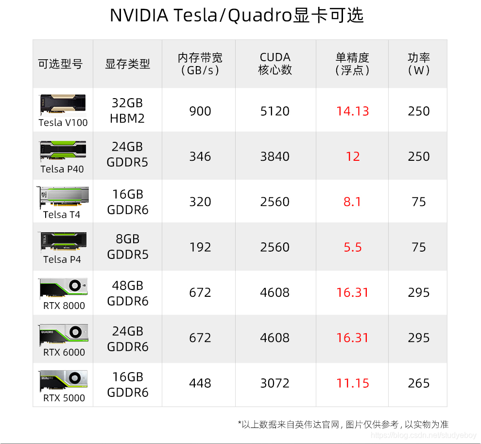 跑深度学习模型的时候我的gpu利用率很低 跑深度模型的显卡_CUDA_03