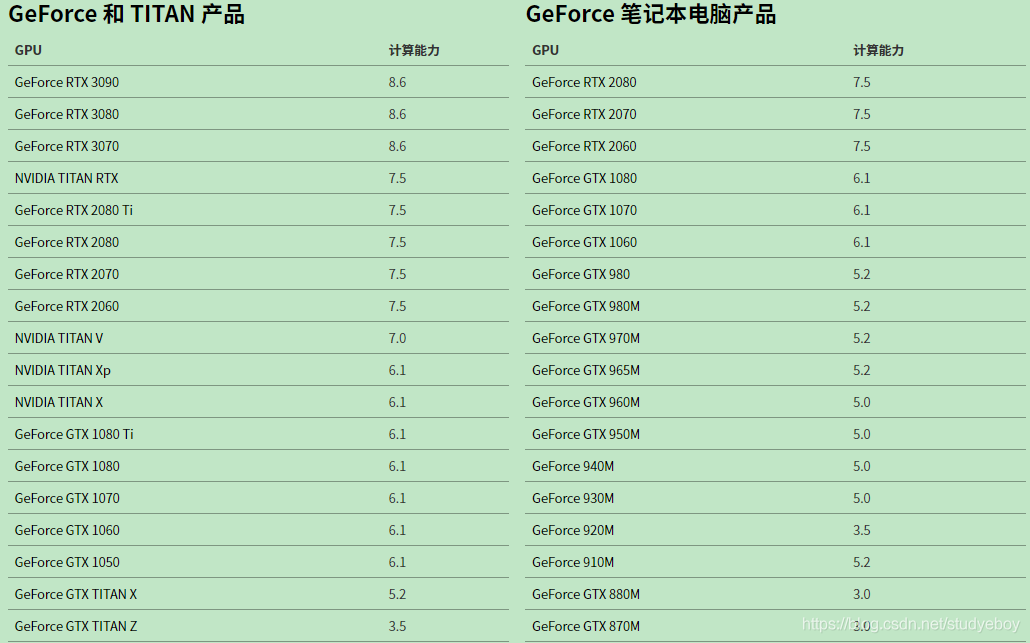 跑深度学习模型的时候我的gpu利用率很低 跑深度模型的显卡_GPU_04