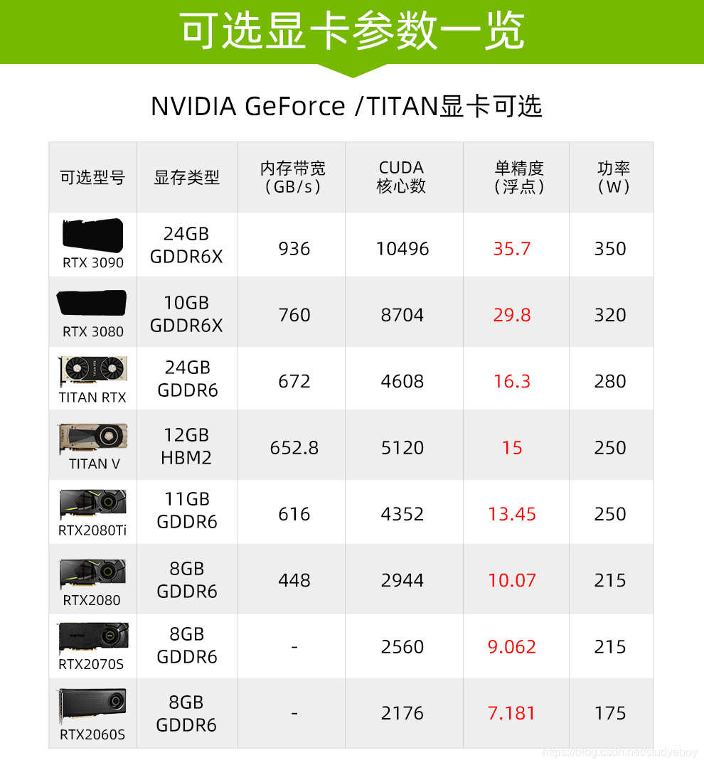 跑深度学习模型的时候我的gpu利用率很低 跑深度模型的显卡_GPU_05