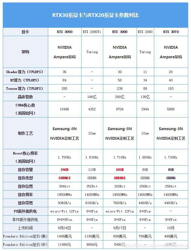 跑深度学习模型的时候我的gpu利用率很低 跑深度模型的显卡_GPU_07