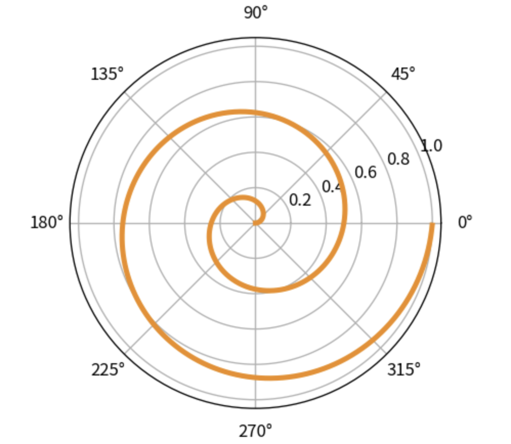 python中哪些库里有增量算法 python常用的扩展库_numpy_03