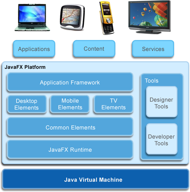 java存储富文本到mysql javafx富文本_平台