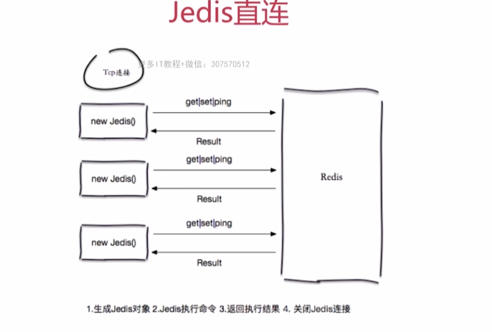 mfc redis客户端 redis客户端使用_redis_03