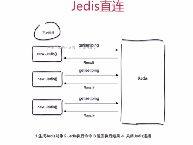 mfc redis客户端 redis客户端使用_mfc redis客户端_07