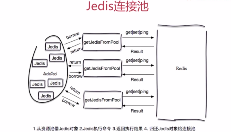 mfc redis客户端 redis客户端使用_mfc redis客户端_08