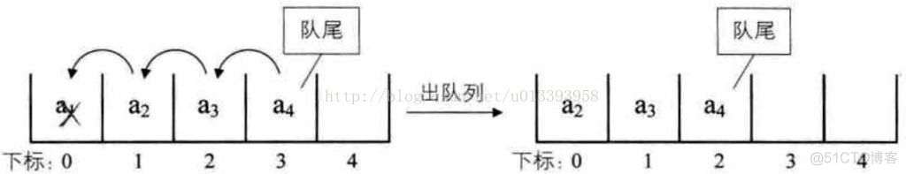 java 实现先进先出集合 java实现后进先出_数据结构_02