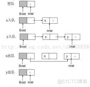 java 实现先进先出集合 java实现后进先出_顺序存储_03