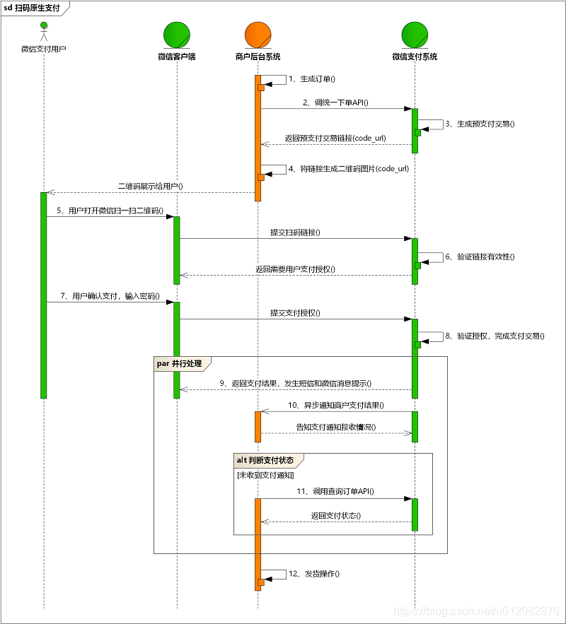 java三方支付库 java第三方支付接口_apache_02