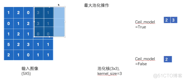 构建一个神经网络 如何构建一个神经网络_神经网络_03