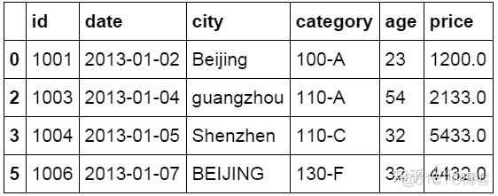 python实现vintage分析 python做分析_数据分析_11