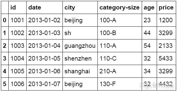 python实现vintage分析 python做分析_python实现vintage分析_15