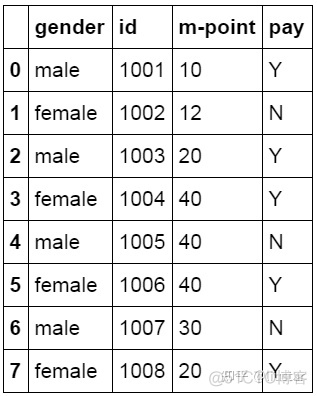 python实现vintage分析 python做分析_数据分析_19