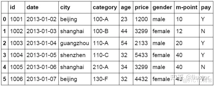 python实现vintage分析 python做分析_数据分析_20