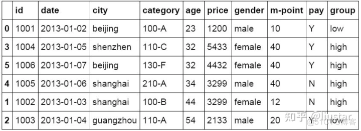 python实现vintage分析 python做分析_数学建模_25