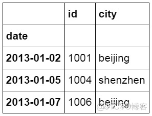 python实现vintage分析 python做分析_python实现vintage分析_34