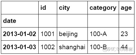 python实现vintage分析 python做分析_pandas_36