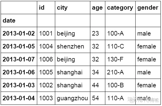 python实现vintage分析 python做分析_python实现vintage分析_41