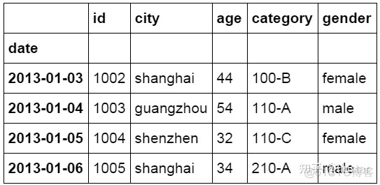 python实现vintage分析 python做分析_数学建模_42