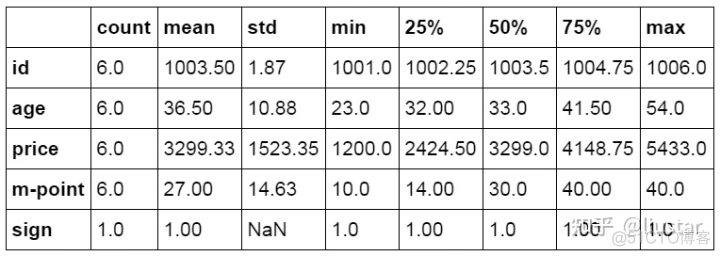 python实现vintage分析 python做分析_python_57