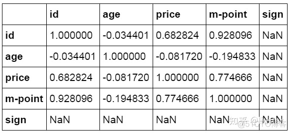 python实现vintage分析 python做分析_python实现vintage分析_61