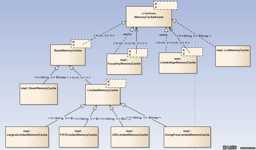 android imageview 资源释放 android universal image loader_Universal_04