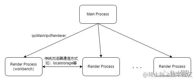 ruby的vscode插件 vscode插件原理_ruby的vscode插件_02