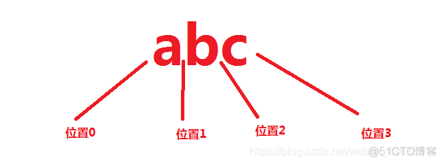 java正则表达式 无效的组引用 java 正则表达式 不包含_bc