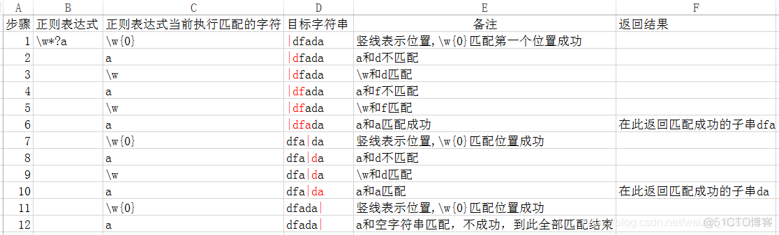 java正则表达式 无效的组引用 java 正则表达式 不包含_字符串_10