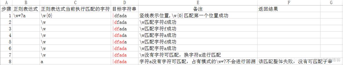 java正则表达式 无效的组引用 java 正则表达式 不包含_正则表达式_11