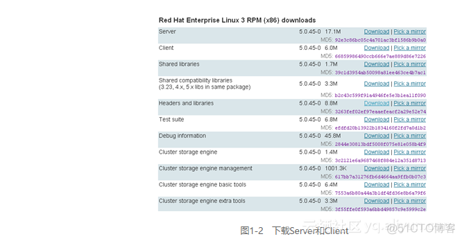 mysql 运维 mysql 运维与优化 下载_MySQL_03