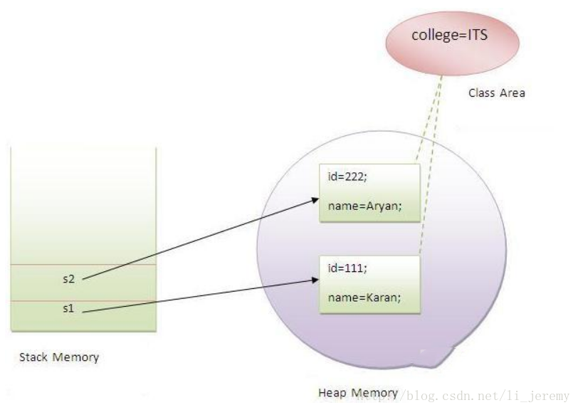 java 注解 静态变量 java定义静态变量的关键字_System