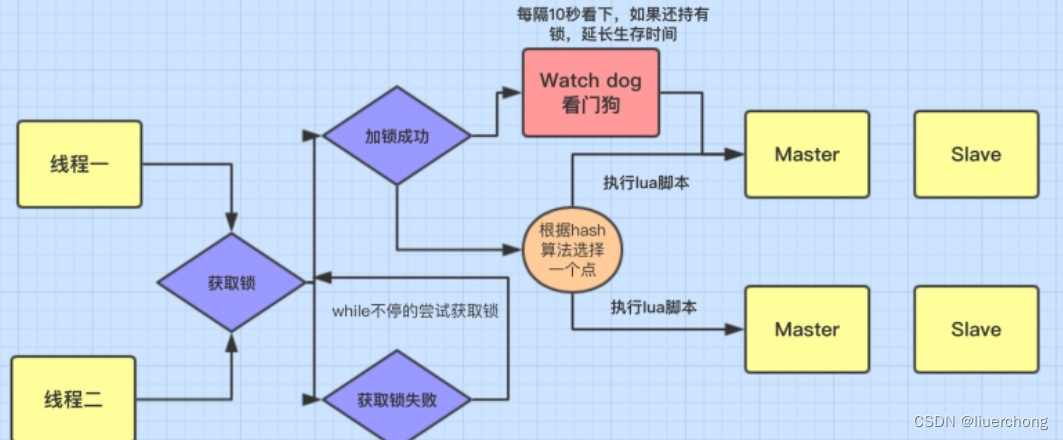 redis netty 集群 redisson netty_redis netty 集群