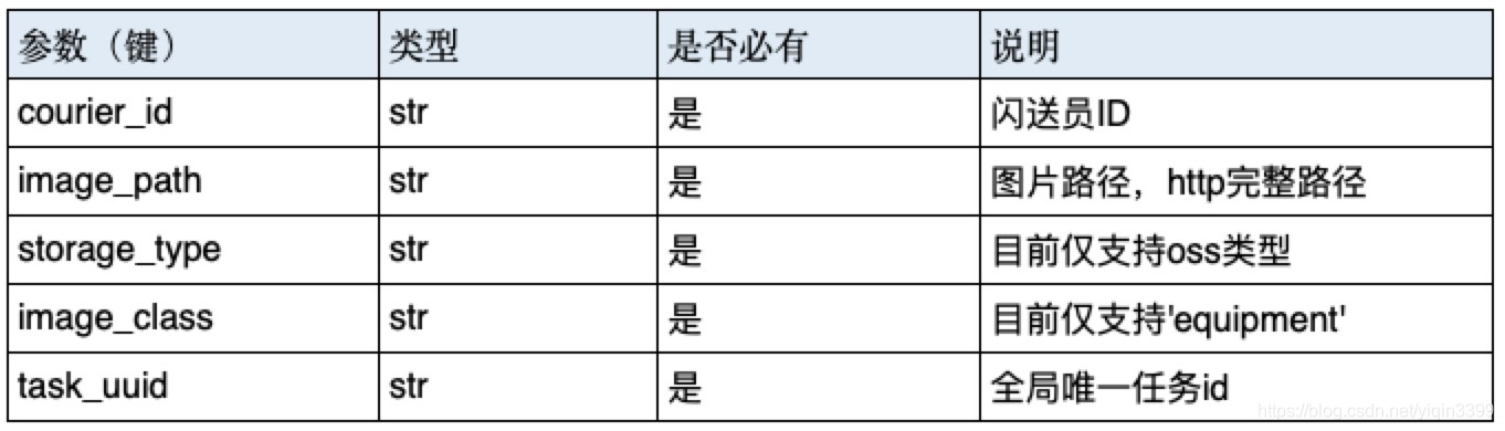 java代码kafka消费从指定时间开始消费 java kafka 消费者_kafka_02