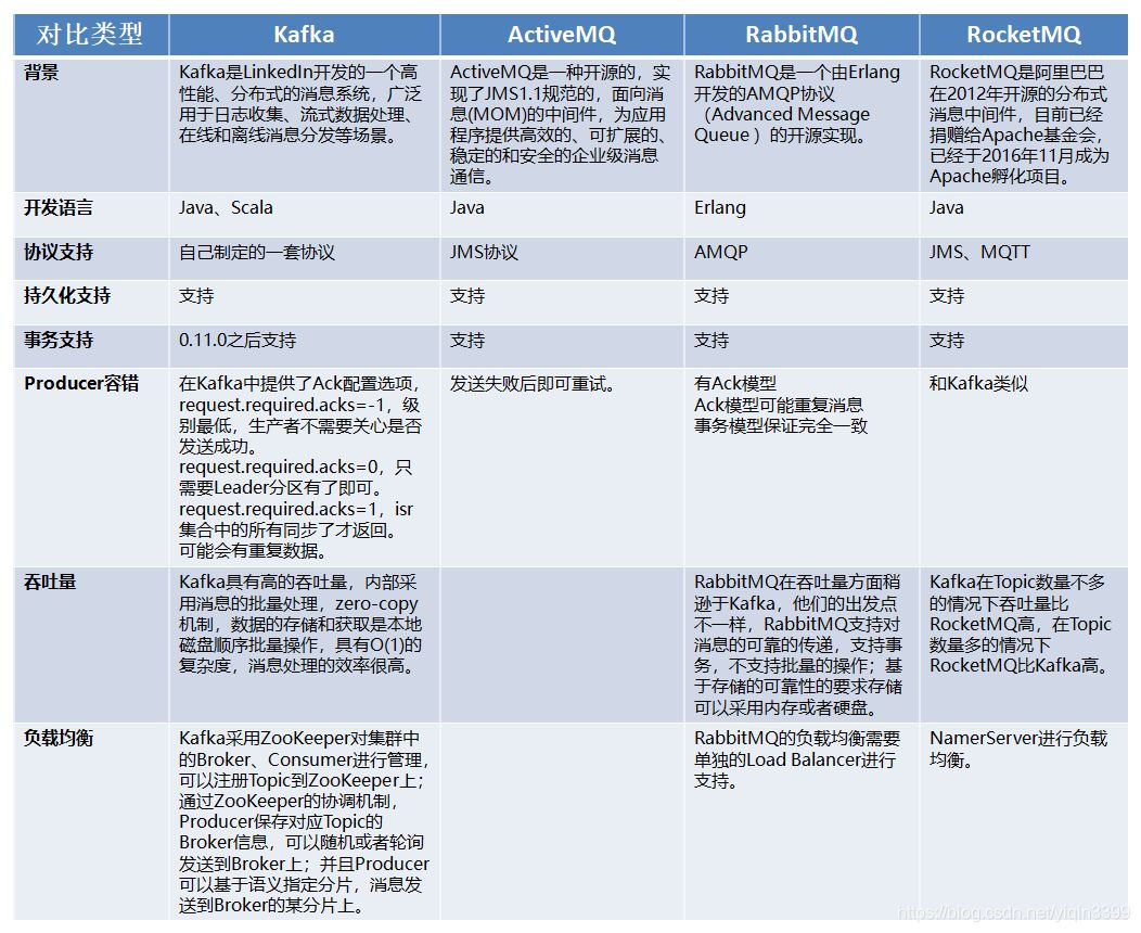 java代码kafka消费从指定时间开始消费 java kafka 消费者_kafka基础_05