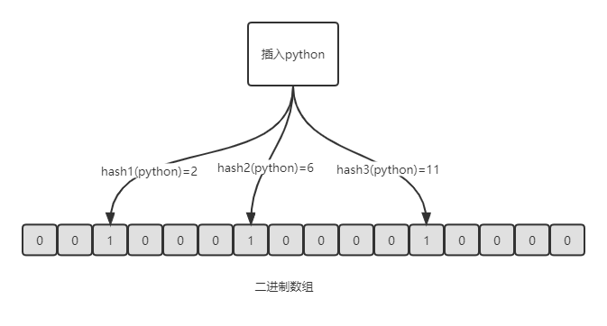 redis 缓存set redis缓存时间_redis_05