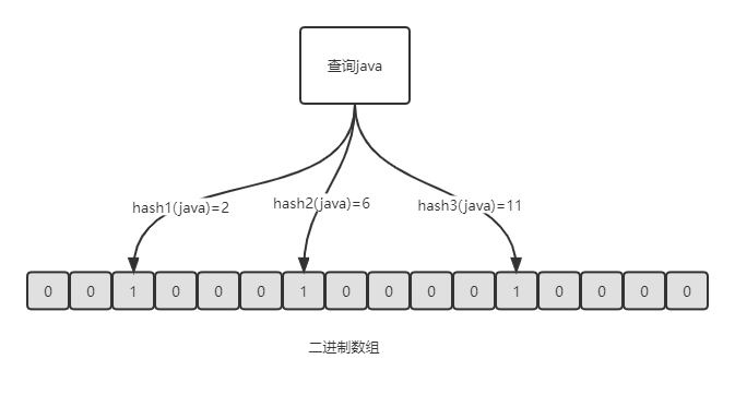 redis 缓存set redis缓存时间_数据库_06