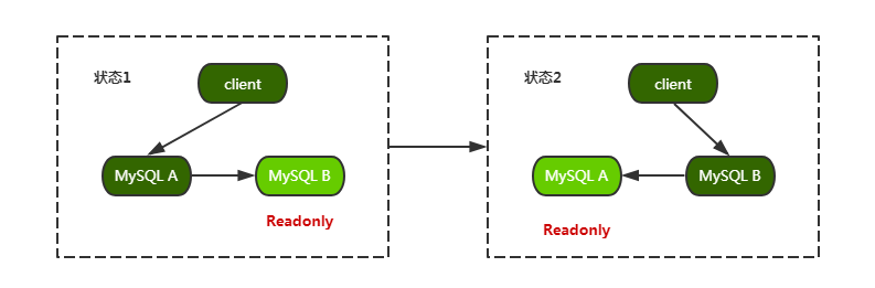 展示mysql主备 mysql主备状态_MySQL_02