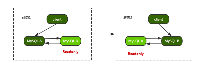 展示mysql主备 mysql主备状态_二进制日志_03