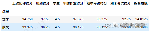 python如何设置tablewidget单元格里面的内容居中显示 python中pivot table_缺失值_02