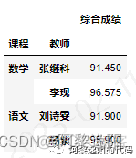 python如何设置tablewidget单元格里面的内容居中显示 python中pivot table_pandas_08