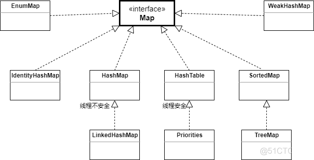 java map比较value java判断map的value是否重复_System