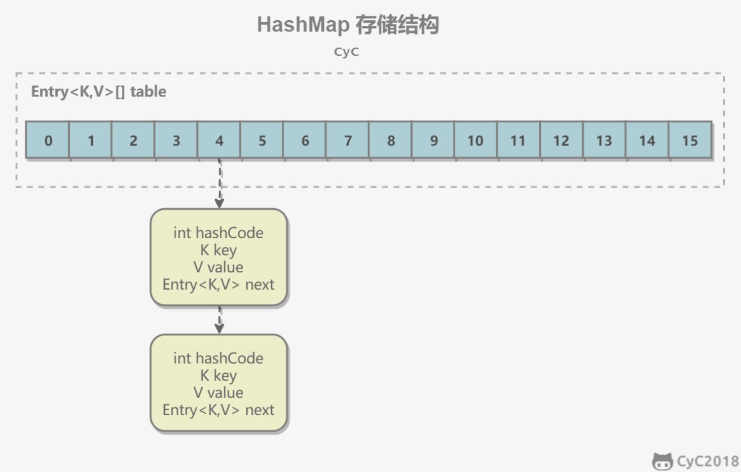 java map比较value java判断map的value是否重复_java map比较value_02