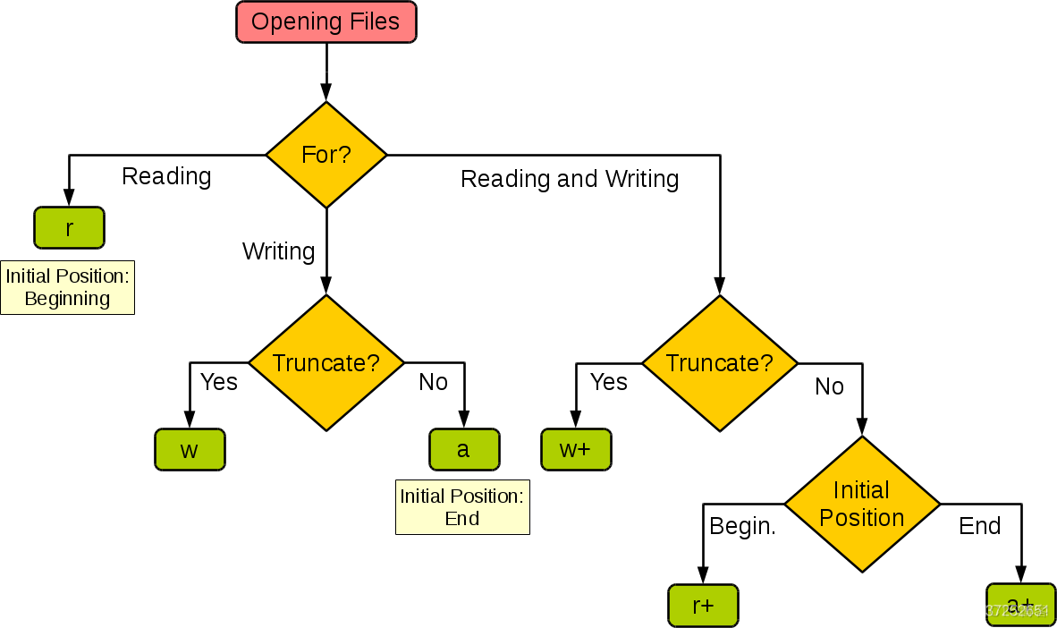 python str in方法 str(input())在python怎么用_Amazon