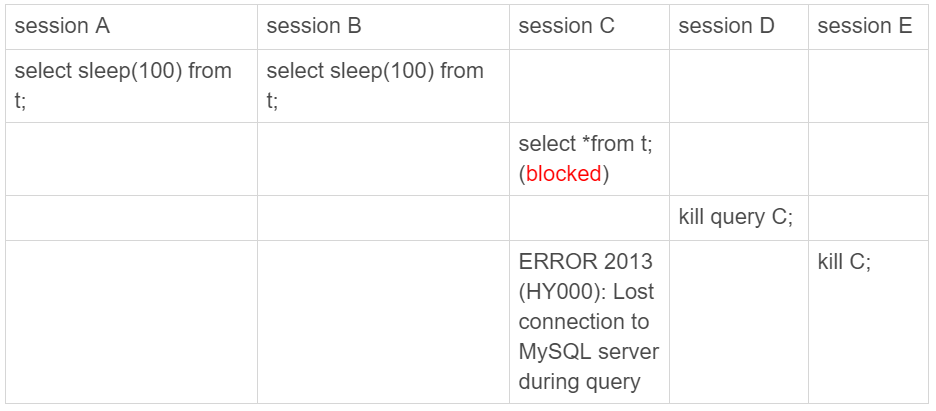 mysql kill事务 mysql kill all_java_02